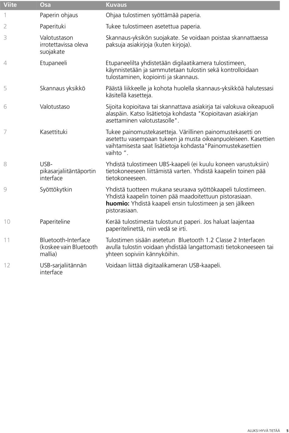 4 Etupaneeli Etupaneelilta yhdistetään digilaatikamera tulostimeen, käynnistetään ja sammutetaan tulostin sekä kontrolloidaan tulostaminen, kopiointi ja skannaus.