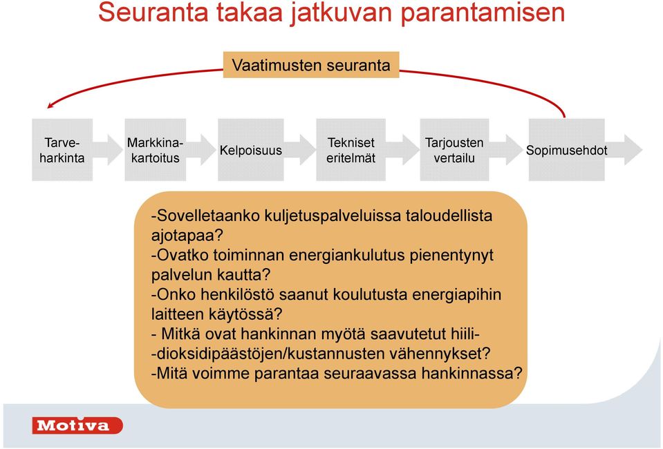 -Ovatko toiminnan energiankulutus pienentynyt palvelun kautta?