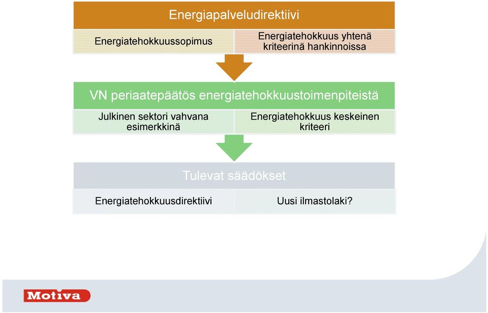 energiatehokkuustoimenpiteistä Julkinen sektori vahvana esimerkkinä