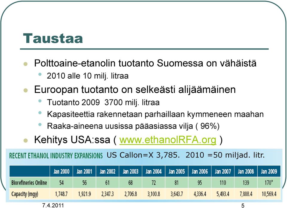 litraa Kapasiteettia rakennetaan parhaillaan kymmeneen maahan Raaka-aineena uusissa