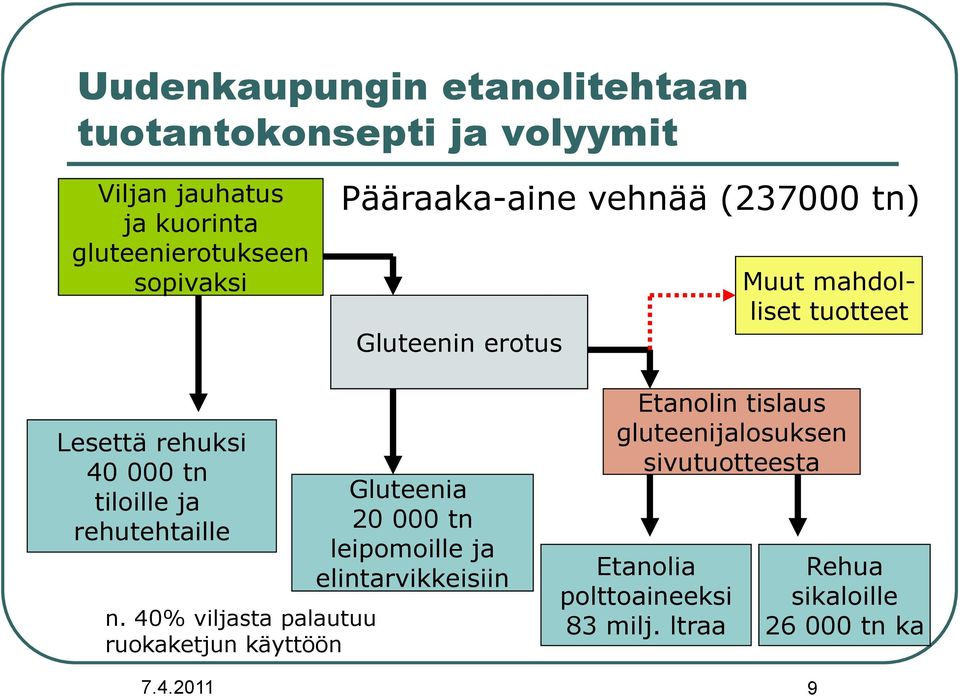 rehutehtaille n.