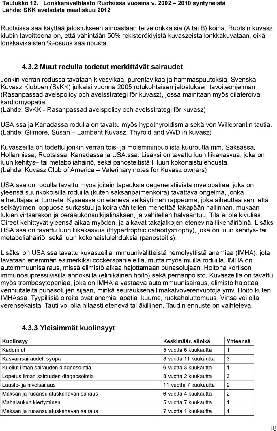 2 Muut rodulla todetut merkittävät sairaudet Jonkin verran rodussa tavataan kivesvikaa, purentavikaa ja hammaspuutoksia.