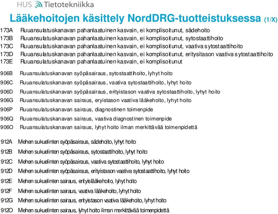 komplisoitunut, eritysitason vaativa s ytostaattihoito Ruuansulatuskanavan pahanlaatuinen kasvain, ei komplisoitunut 906B 906C 906D 906G 906P 906Q 906O 912A 912B 912C 912D 912E 912F 912G 912O