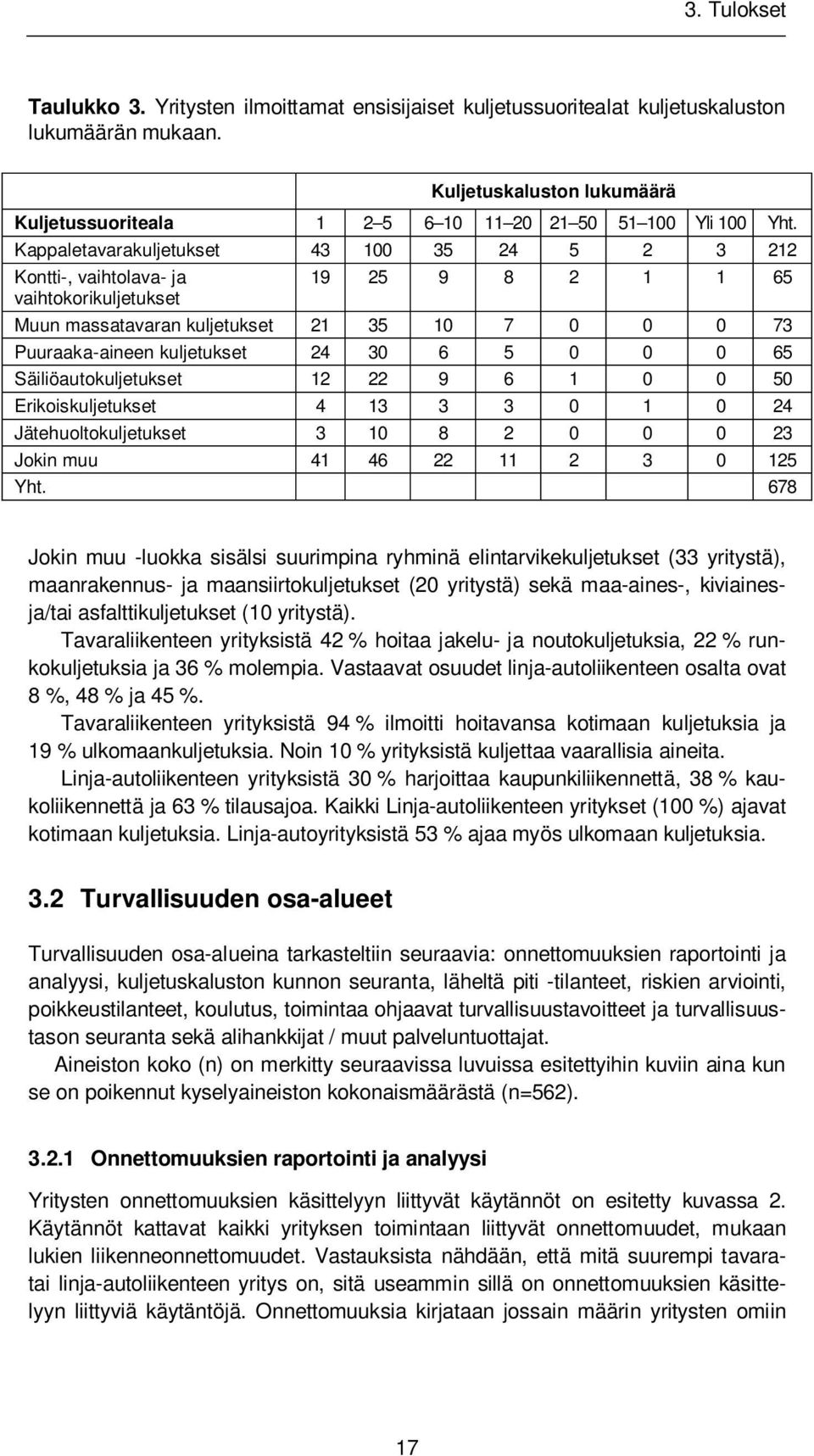 Kappaletavarakuljetukset 43 100 35 24 5 2 3 212 Kontti-, vaihtolava- ja vaihtokorikuljetukset 19 25 9 8 2 1 1 65 Muun massatavaran kuljetukset 21 35 10 7 0 0 0 73 Puuraaka-aineen kuljetukset 24 30 6