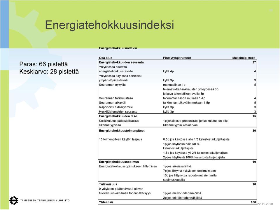 avulla 5p Seurannan tarkkuustaso tarkimman tason mukaan 1 4p 4 Seurannan aikaväli tarkimman aikavälin mukaan 1 5p 5 Raportointi sidosryhmille kyllä 3p 3 Henkilökilometrien seuranta kyllä 3p 3