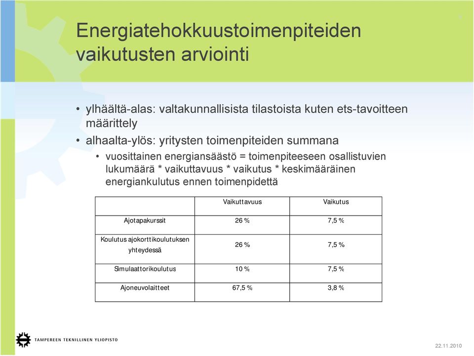 lukumäärä * vaikuttavuus * vaikutus * keskimääräinen energiankulutus ennen toimenpidettä Vaikuttavuus Vaikutus