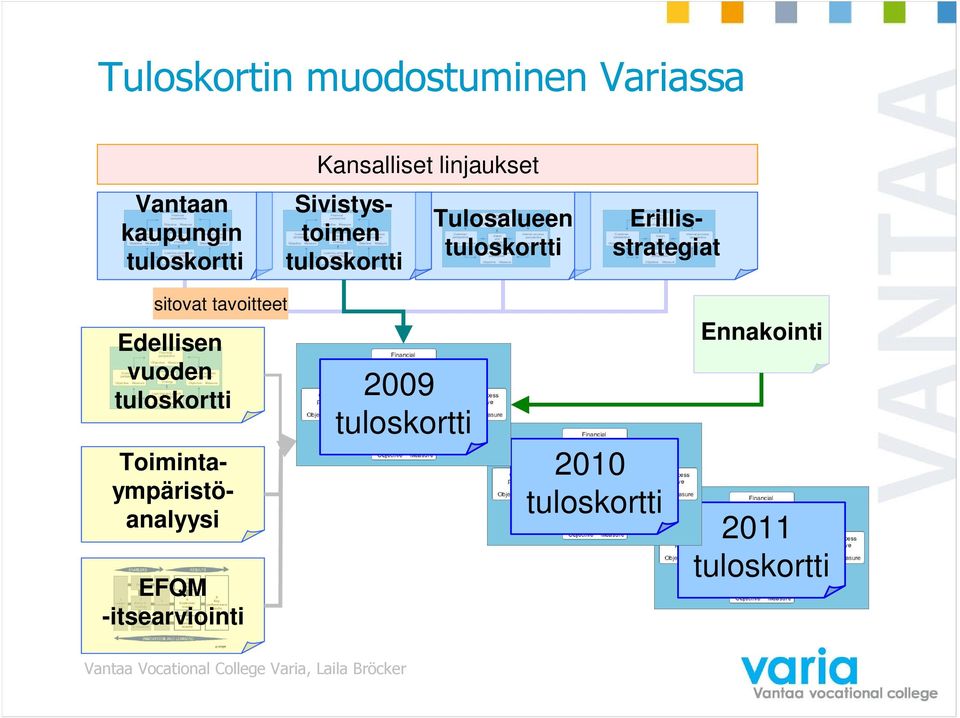 tuloskortti sitovat tavoitteet Edellisen vuoden tuloskortti