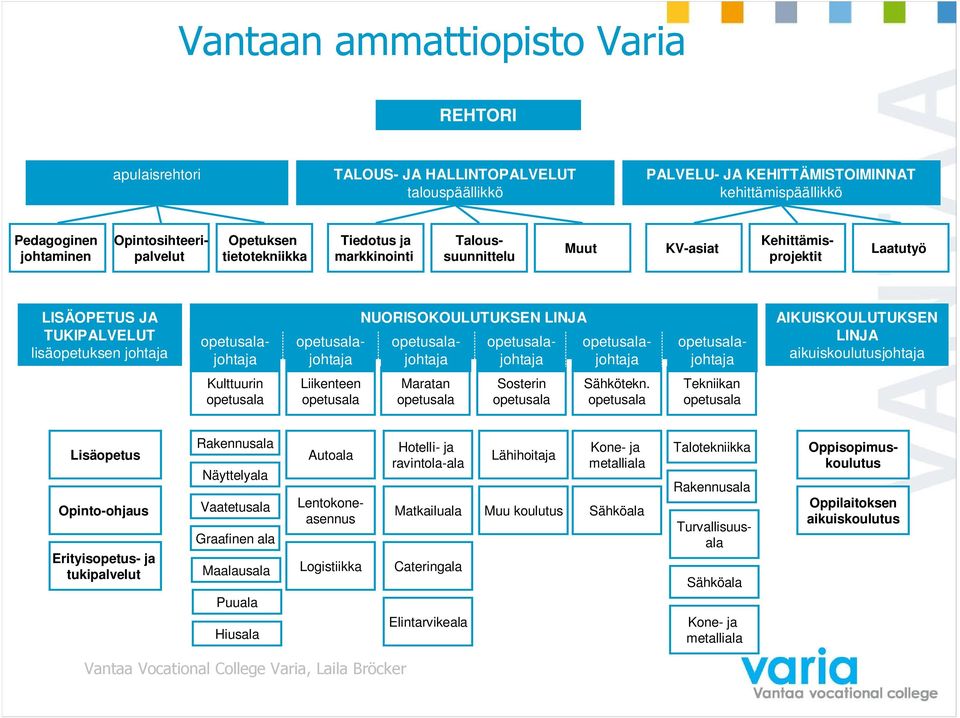 opetusalajohtaja opetusalajohtaja opetusalajohtaja opetusalajohtaja opetusalajohtaja AIKUISKOULUTUKSEN LINJA aikuiskoulutusjohtaja Kulttuurin opetusala Liikenteen opetusala Maratan opetusala Sosterin