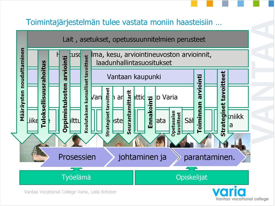 arvioinnit, laadunhallintasuositukset Vantaan kaupunki Vantaan