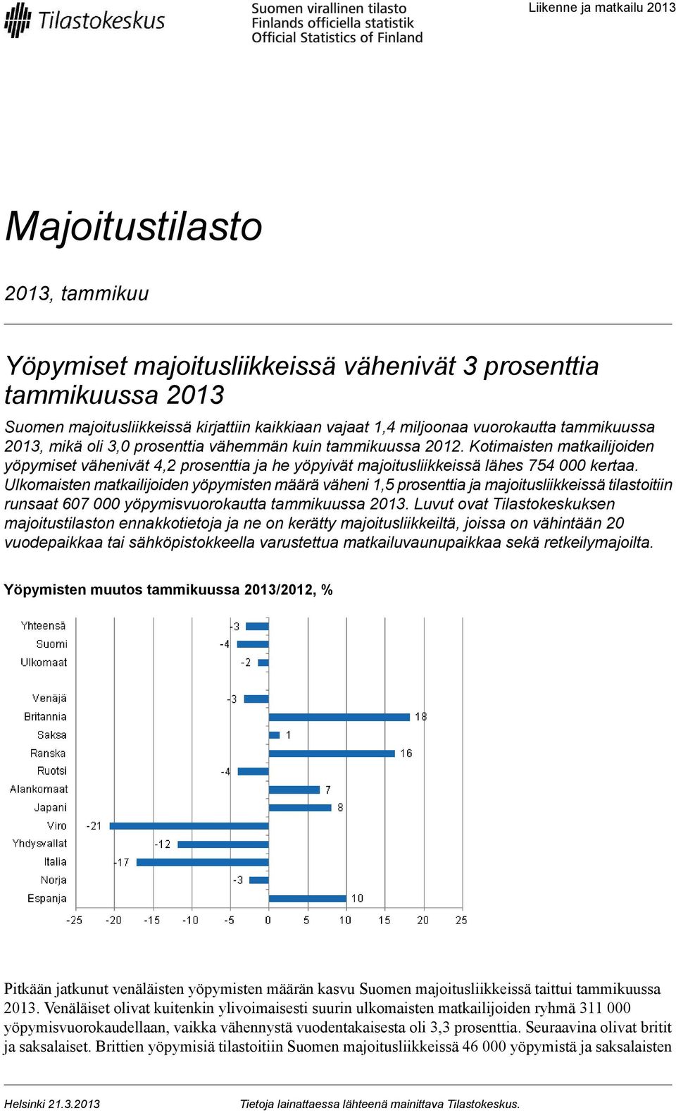 Kotimaisten matkailijoiden yöpymiset vähenivät 4,2 prosenttia ja he yöpyivät majoitusliikkeissä lähes 754 000 kertaa.