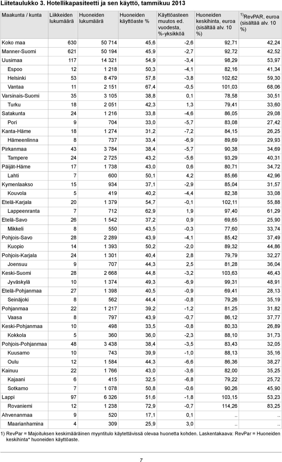 Päijät-Häme Lahti Kymenlaakso Kouvola Etelä-Karjala Lappeenranta Etelä-Savo Mikkeli Pohjois-Savo Kuopio Pohjois-Karjala Joensuu Keski-Suomi Jyväskylä Etelä-Pohjanmaa Seinäjoki Pohjanmaa Vaasa