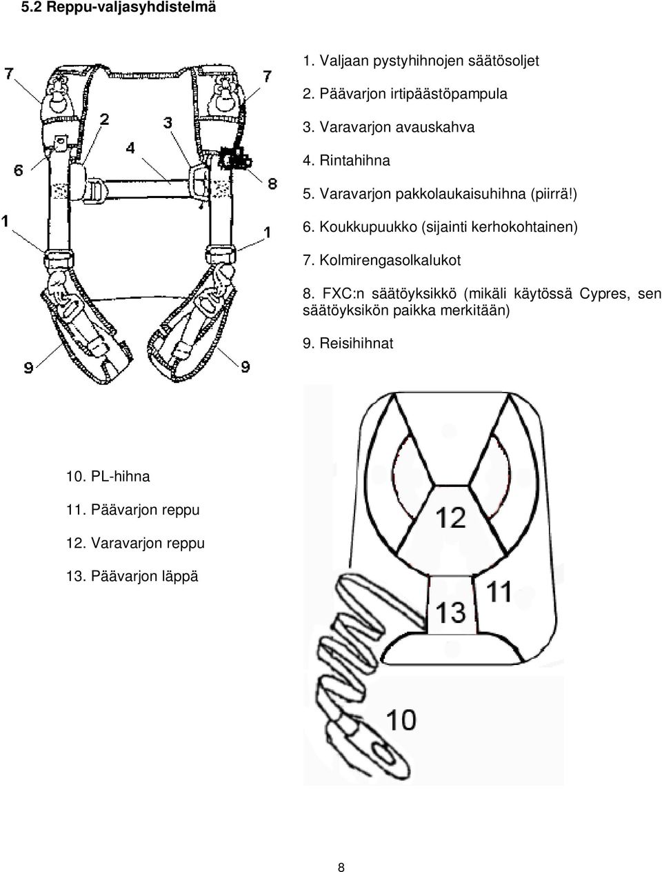 Koukkupuukko (sijainti kerhokohtainen) 7. Kolmirengasolkalukot 8.