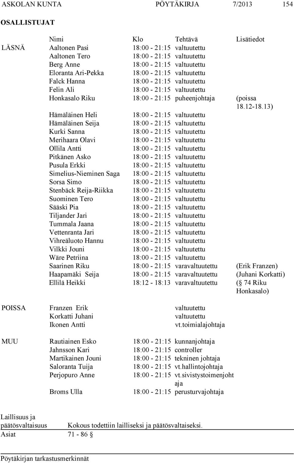 13) Hämäläinen Heli 18:00-21:15 valtuutettu Hämäläinen Seija 18:00-21:15 valtuutettu Kurki Sanna 18:00-21:15 valtuutettu Merihaara Olavi 18:00-21:15 valtuutettu Ollila Antti 18:00-21:15 valtuutettu