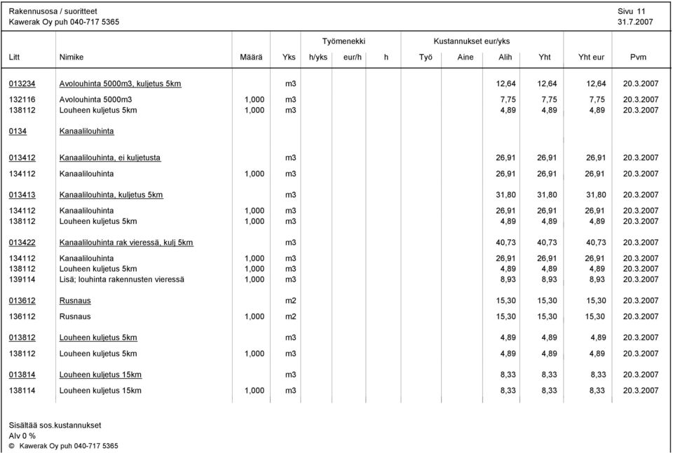 3.2007 134112 Kanaalilouinta 1,000 m3 26,91 26,91 26,91 20.3.2007 138112 Loueen kuljetus 5km 1,000 m3 4,89 4,89 4,89 20.3.2007 013422 Kanaalilouinta rak vieressä, kulj 5km m3 40,73 40,73 40,73 20.3.2007 134112 Kanaalilouinta 1,000 m3 26,91 26,91 26,91 20.3.2007 138112 Loueen kuljetus 5km 1,000 m3 4,89 4,89 4,89 20.3.2007 139114 Lisä; louinta rakennusten vieressä 1,000 m3 8,93 8,93 8,93 20.