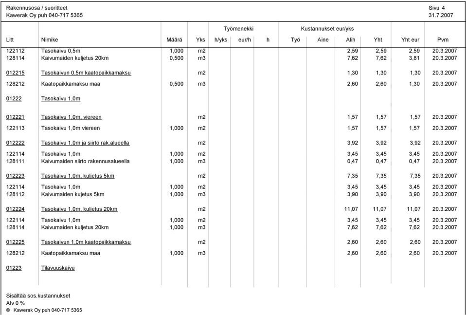 3.2007 012222 Tasokaivu 1,0m ja siirto rak.alueella m2 3,92 3,92 3,92 20.3.2007 122114 Tasokaivu 1,0m 1,000 m2 3,45 3,45 3,45 20.3.2007 128111 Kaivumaiden siirto rakennusalueella 1,000 m3 0,47 0,47 0,47 20.