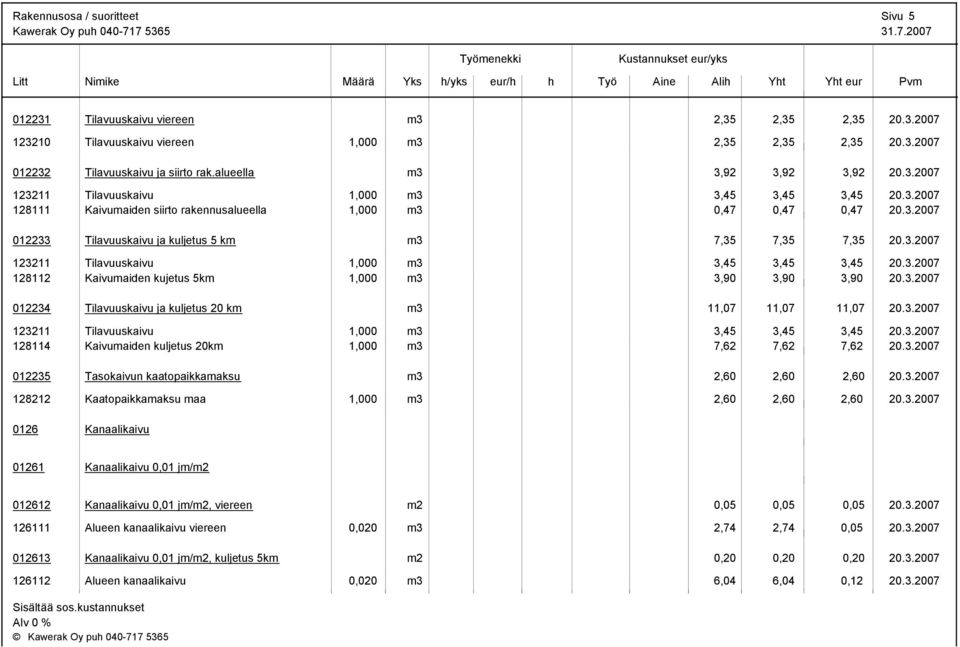 3.2007 123211 Tilavuuskaivu 1,000 m3 3,45 3,45 3,45 20.3.2007 128112 Kaivumaiden kujetus 5km 1,000 m3 3,90 3,90 3,90 20.3.2007 012234 Tilavuuskaivu ja kuljetus 20 km m3 11,07 11,07 11,07 20.3.2007 123211 Tilavuuskaivu 1,000 m3 3,45 3,45 3,45 20.3.2007 128114 Kaivumaiden kuljetus 20km 1,000 m3 7,62 7,62 7,62 20.