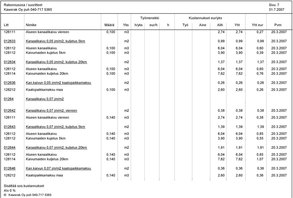3.2007 126112 Alueen kanaalikaivu 0,100 m3 6,04 6,04 0,60 20.3.2007 128114 Kaivumaiden kuljetus 20km 0,100 m3 7,62 7,62 0,76 20.3.2007 012636 Kan.