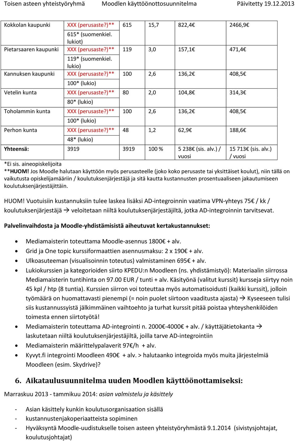 )** 100 2,6 136,2 408,5 100* (lukio) Perhon kunta XXX (perusaste?)** 48 1,2 62,9 188,6 48* (lukio) Yhteensä: 3919 3919 100 % 5 238 (sis. alv.) / vuosi 15 713 (sis. alv.) / vuosi *Ei sis.