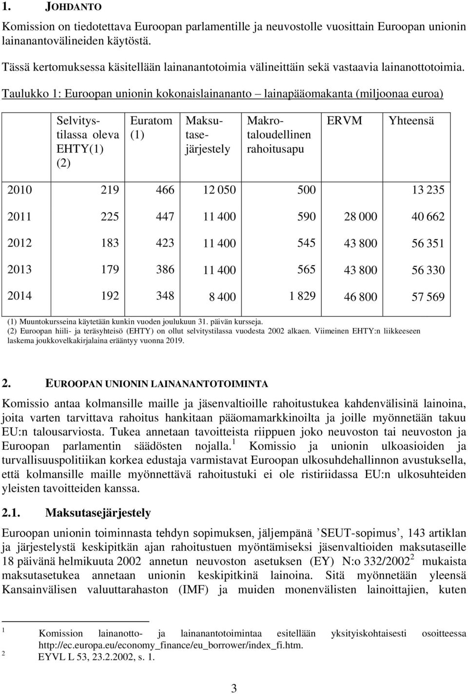 Taulukko 1: Euroopan unionin kokonaislainananto lainapääomakanta (miljoonaa euroa) Selvitystilassa oleva EHTY(1) (2) Euratom (1) Maksutasejärjestely Makrotaloudellinen rahoitusapu ERVM Yhteensä 2010
