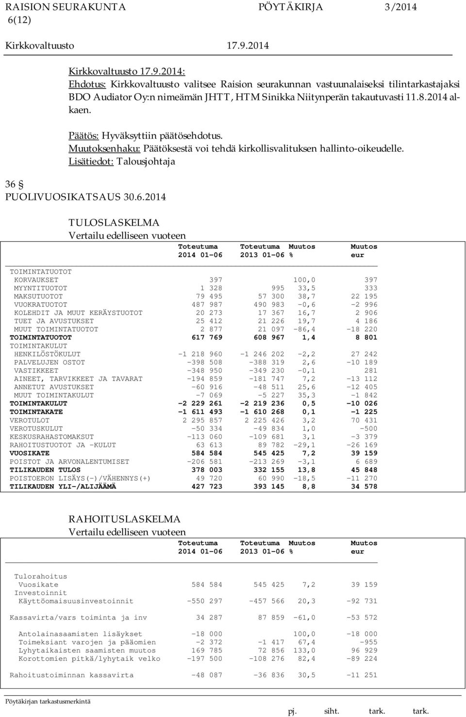 PUOLIVUOSIKATSAUS 30.6.