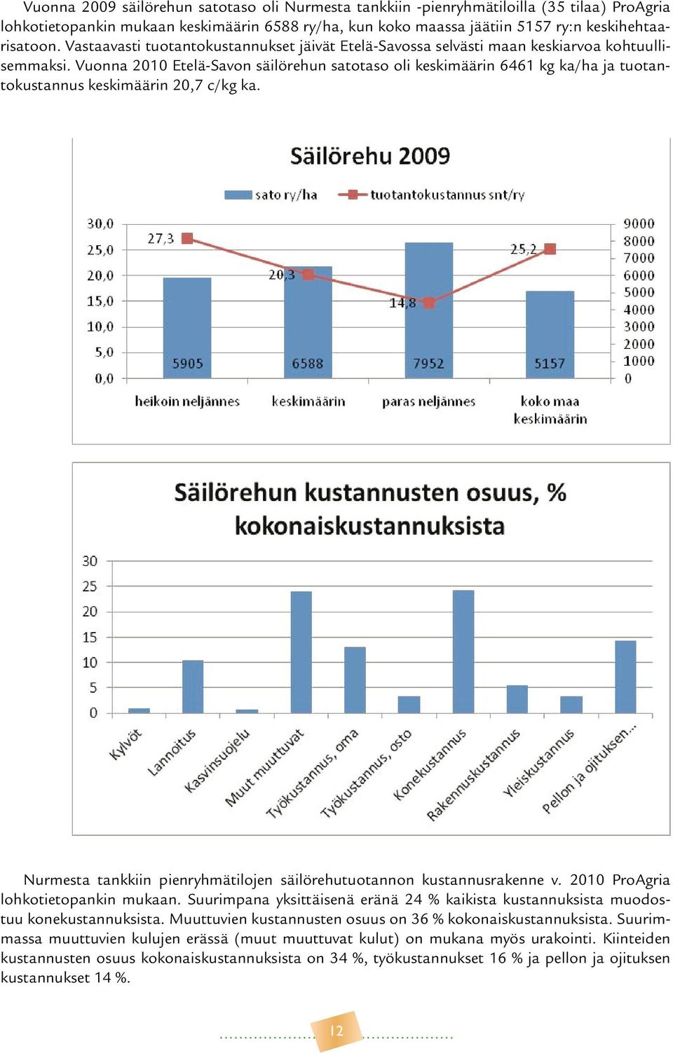 Vuonna 2010 Etelä-Savon säilörehun satotaso oli keskimäärin 6461 kg ka/ha ja tuotantokustannus keskimäärin 20,7 c/kg ka. Nurmesta tankkiin pienryhmätilojen säilörehutuotannon kustannusrakenne v.