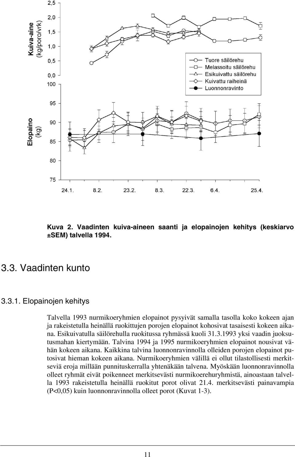 Elopainojen kehitys Talvella 1993 nurmikoeryhmien elopainot pysyivät samalla tasolla koko kokeen ajan ja rakeistetulla heinällä ruokittujen porojen elopainot kohosivat tasaisesti kokeen aikana.