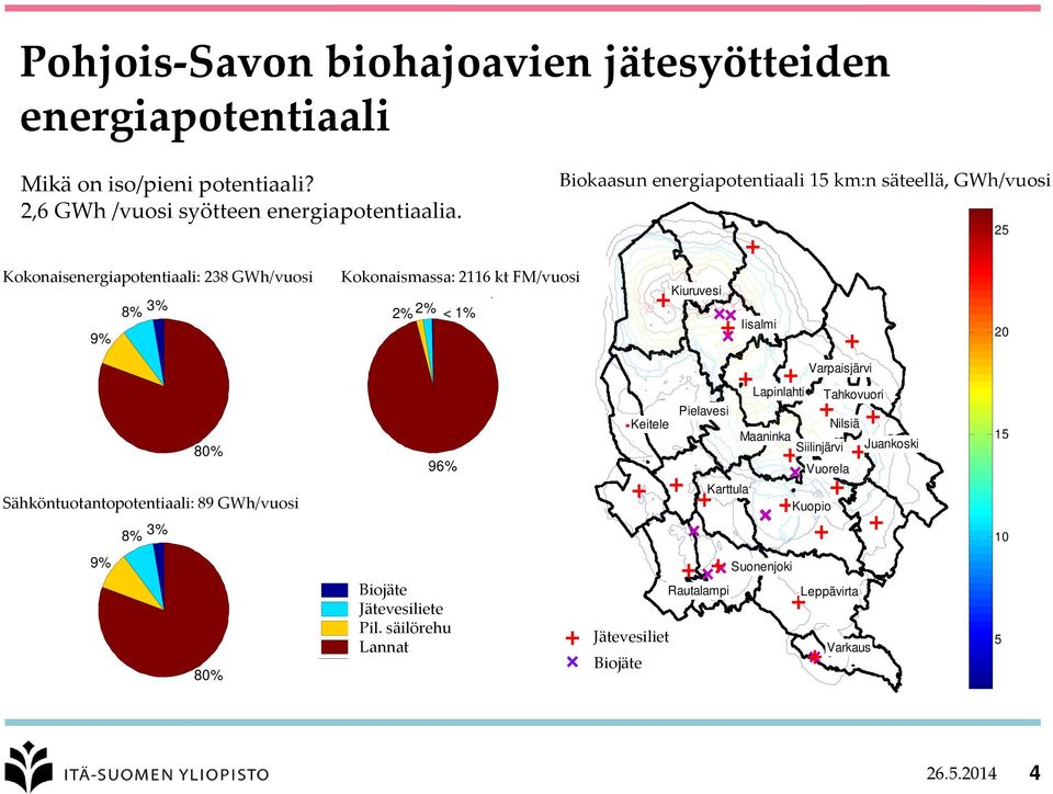 kt/year 2% 2% < 1% Kiuruvesi Iisalmi 20 80% 96% Sähköntuotantopotentiaali: Electricity production potential 89 from GWh/vuosi waste: 89 GWh/year 8% 3% 9% Biowaste Biojäte Sludges Jätevesiliete