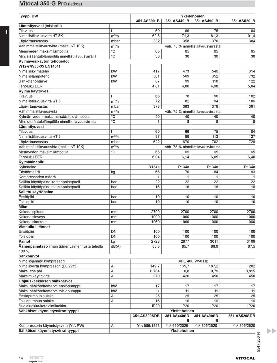 75 % nimellistilavuusvirrasta Menoveden maksimilämpötila C 65 65 65 65 Min.