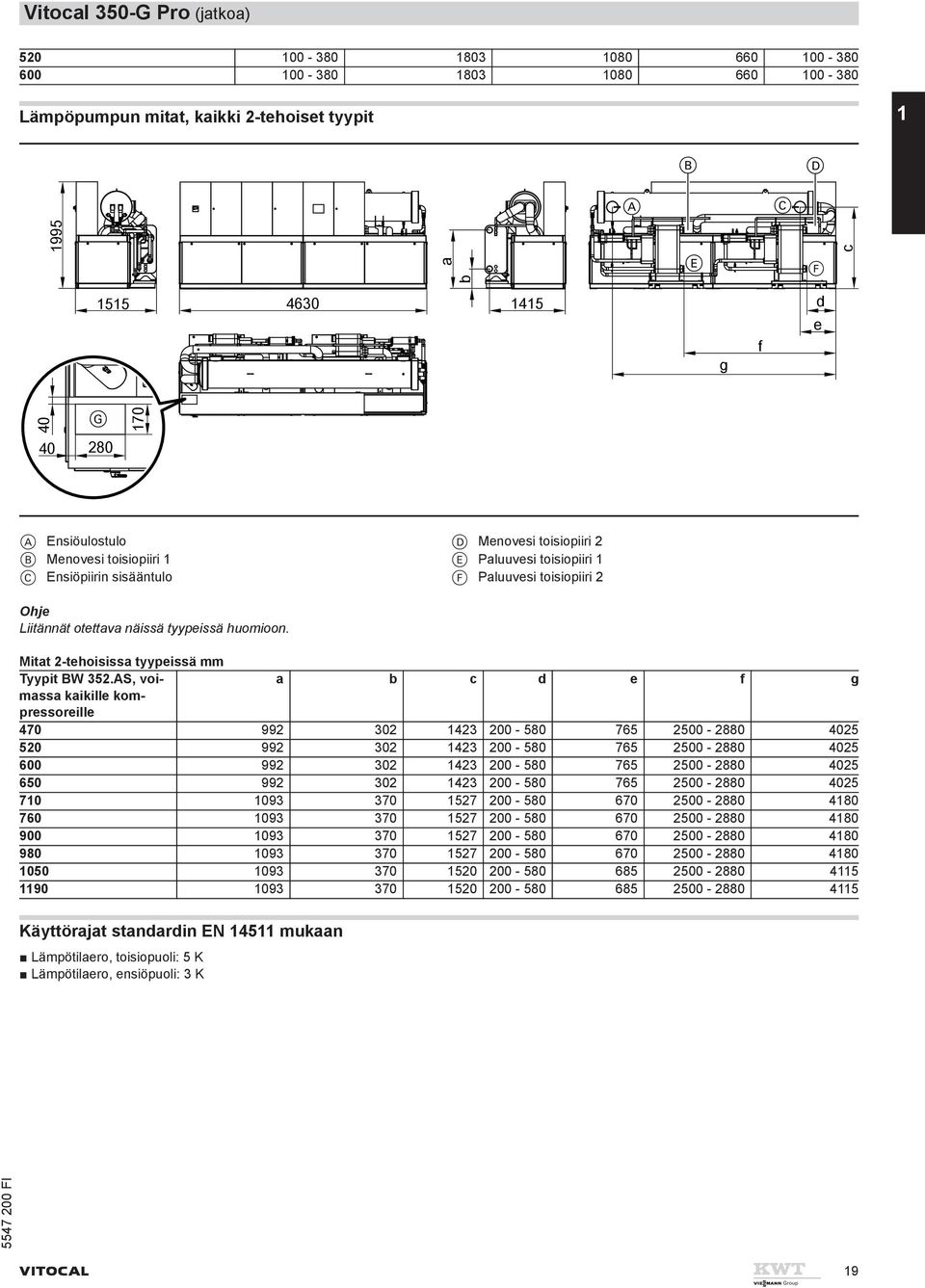 AS, voimassa a b c d e f g kaikille kom- pressoreille 470 992 302 423 200-580 765 2500-2880 4025 520 992 302 423 200-580 765 2500-2880 4025 600 992 302 423 200-580 765 2500-2880 4025 650 992 302 423