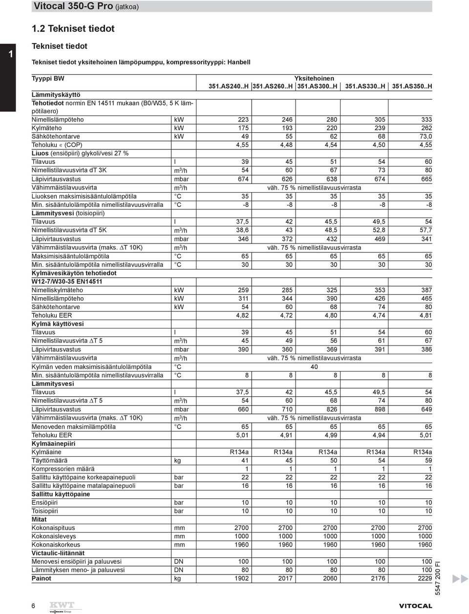 4,55 4,48 4,54 4,50 4,55 Liuos (ensiöpiiri) glykoli/vesi 27 % Tilavuus l 39 45 5 54 60 Nimellistilavuusvirta dt 3K m 3 /h 54 60 67 73 80 Läpivirtausvastus mbar 674 626 638 674 665