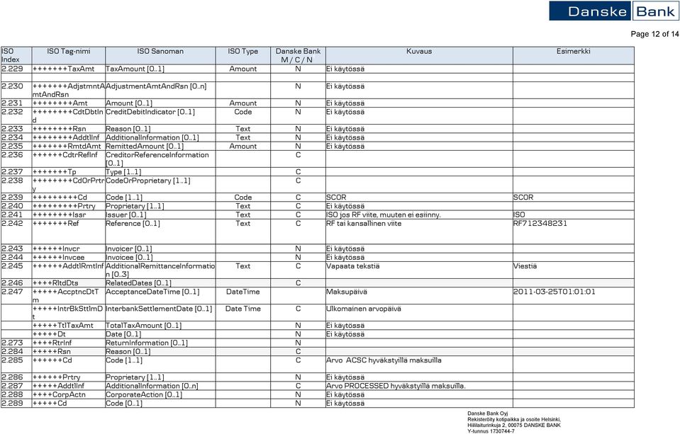 .1] Text N Ei käytössä 2.234 ++++++++AddtlInf AdditionalInformation [0..1] Text N Ei käytössä 2.235 +++++++RmtdAmt RemittedAmount [0..1] Amount N Ei käytössä 2.