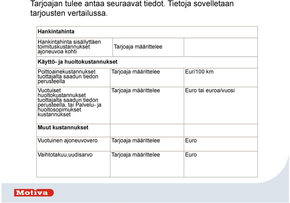 Polttoainekustannukset tuottajalta saadun tiedon perusteella Vuotuiset huoltokustannukset tuottajalta saadun tiedon perusteella, tai Palvelu-