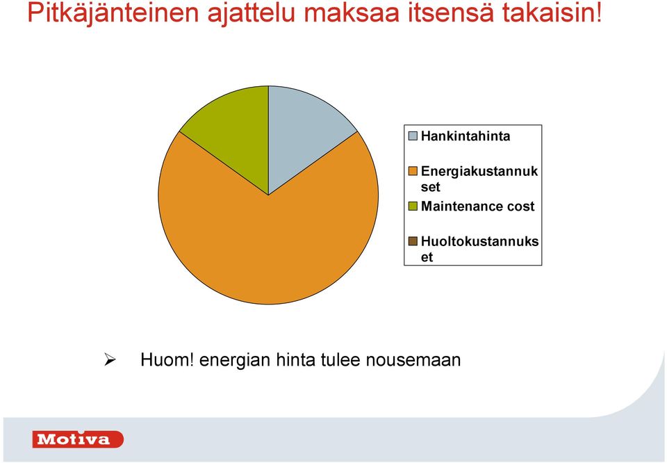 Hankintahinta Energiakustannuk set