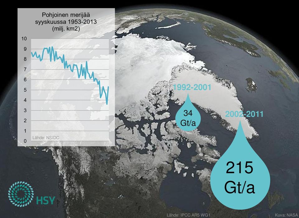 Lähde: NSIDC S34