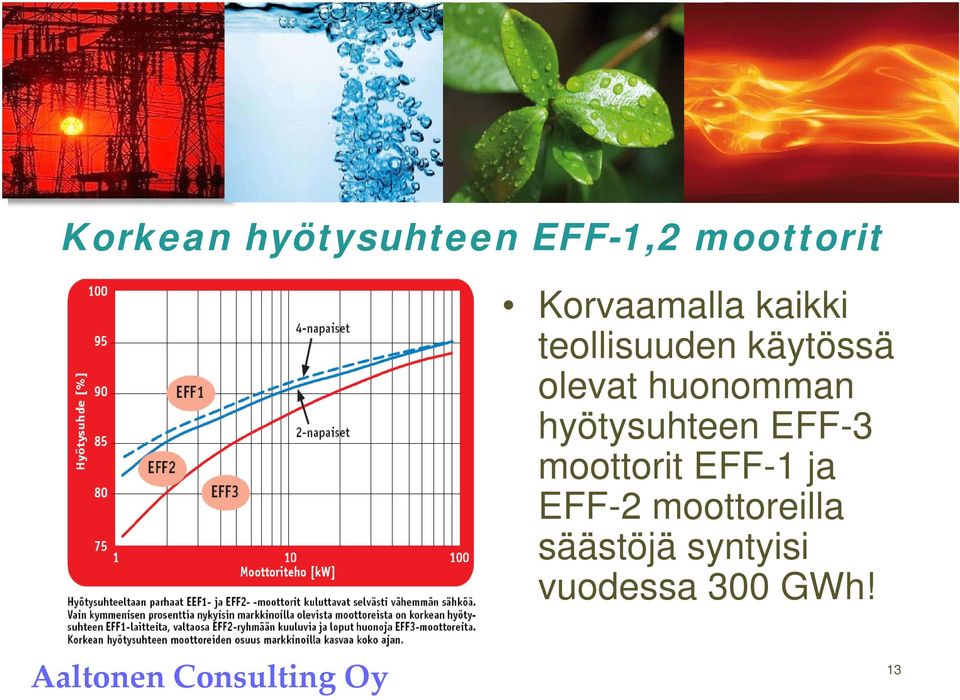 huonomman hyötysuhteen EFF-3 moottorit EFF-1 ja