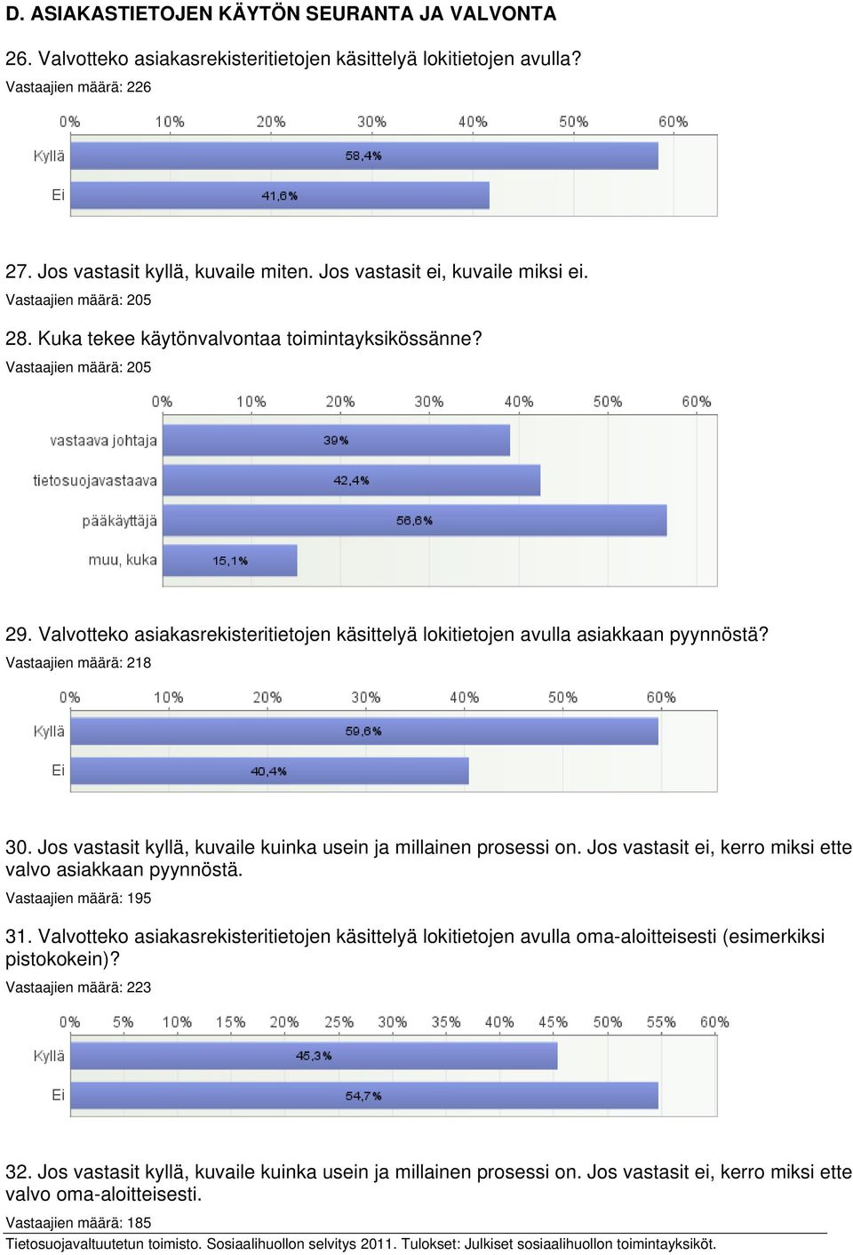 Valvotteko asiakasrekisteritietojen käsittelyä lokitietojen avulla asiakkaan pyynnöstä? Vastaajien määrä: 218 30. Jos vastasit kyllä, kuvaile kuinka usein ja millainen prosessi on.