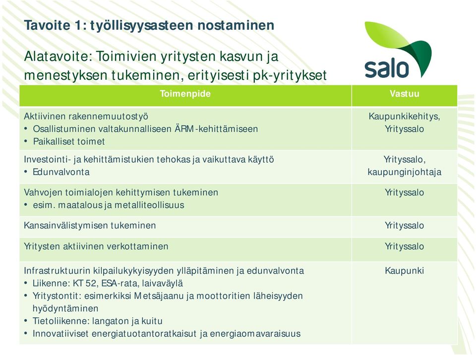 maatalous ja metalliteollisuus Kansainvälistymisen tukeminen Yritysten aktiivinen verkottaminen Infrastruktuurin kilpailukykyisyyden ylläpitäminen ja edunvalvonta Liikenne: KT 52, ESA-rata,