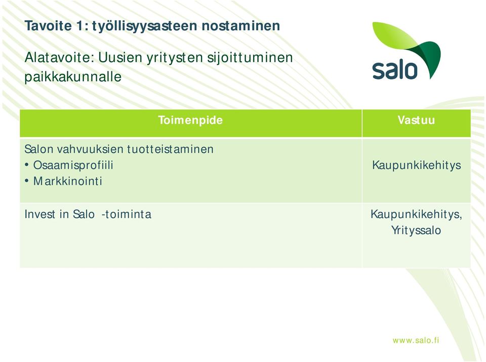 vahvuuksien tuotteistaminen Osaamisprofiili Markkinointi