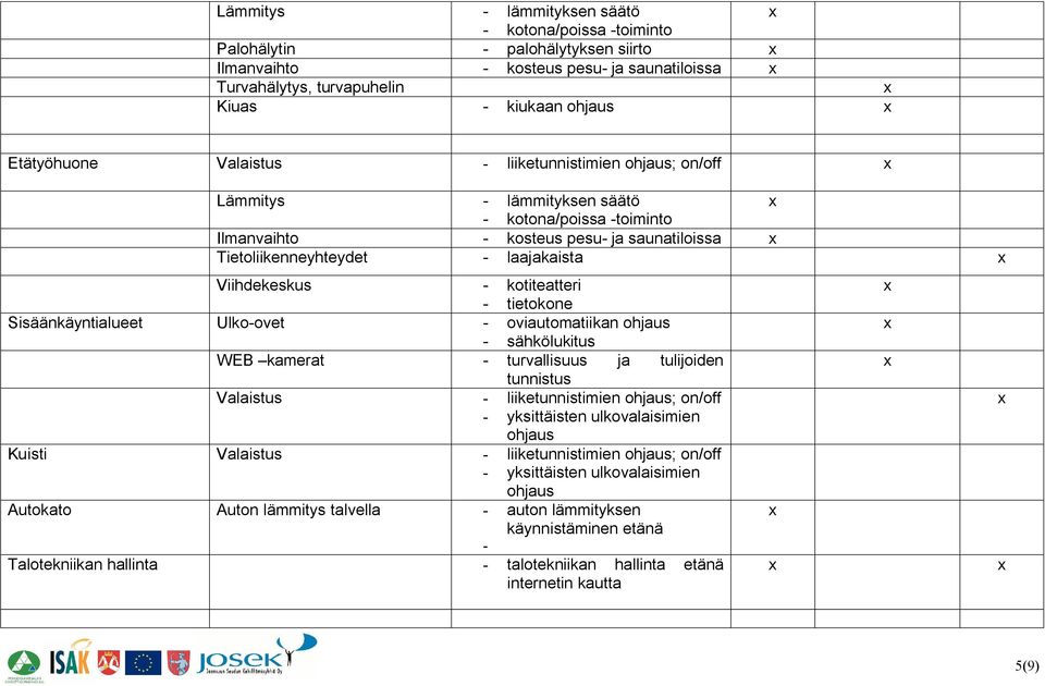 WEB kamerat turvallisuus ja tulijoiden tunnistus Valaistus liiketunnistimien ohjaus; on/off yksittäisten ulkovalaisimien ohjaus Kuisti Valaistus liiketunnistimien ohjaus; on/off