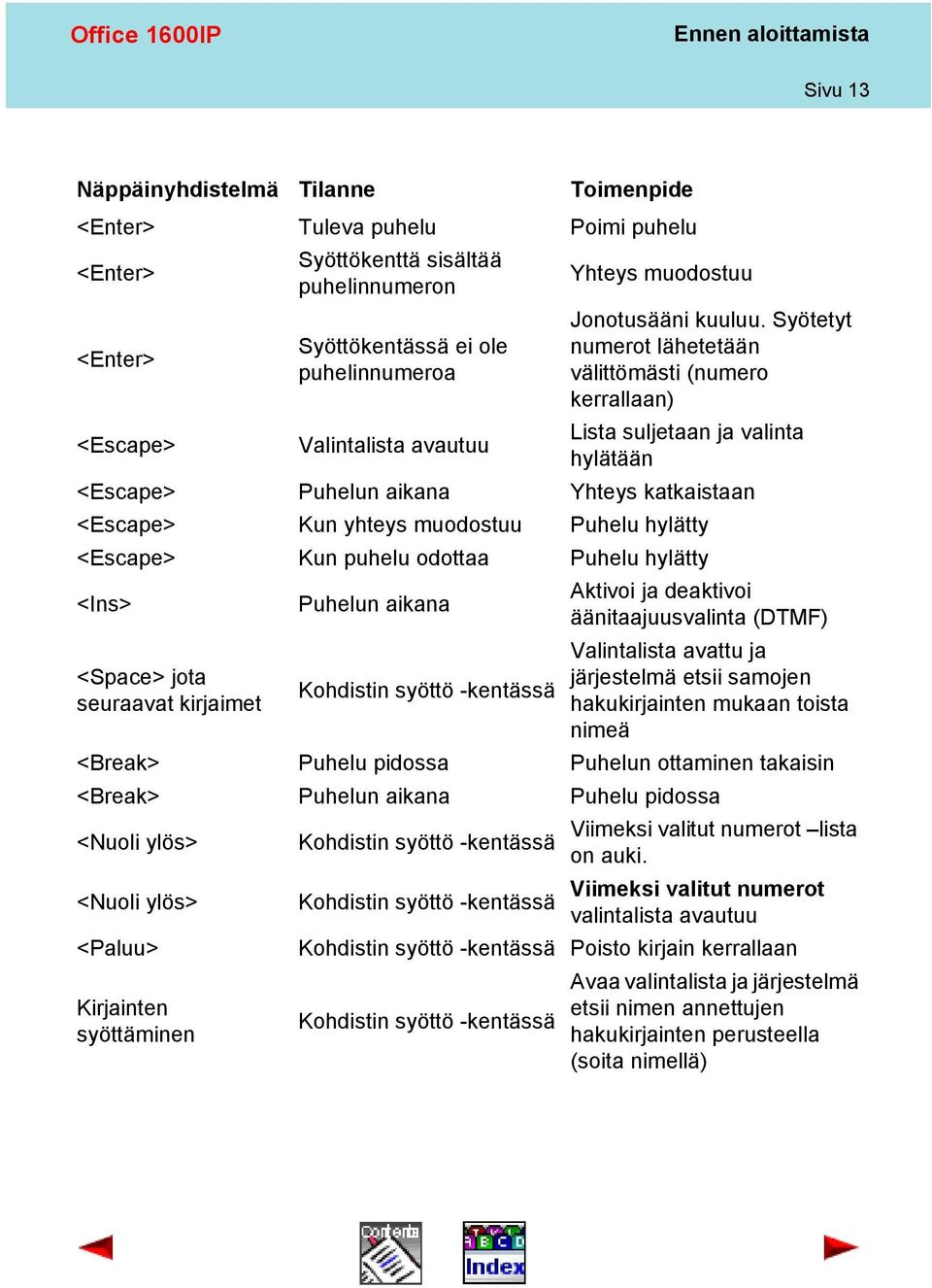 Syötetyt numerot lähetetään välittömästi (numero kerrallaan) Lista suljetaan ja valinta hylätään <Escape> Puhelun aikana Yhteys katkaistaan <Escape> Kun yhteys muodostuu Puhelu hylätty <Escape> Kun