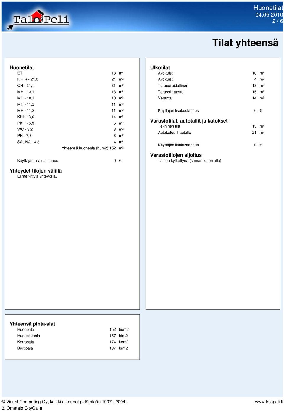 m² Veranta 14 m² Käyttäjän lisäkustannus 0 Varastotilat, autotallit ja katokset Tekninen tila 13 m² Autokatos 1 autolle 21 m² Käyttäjän lisäkustannus 0 Varastotilojen sijoitus