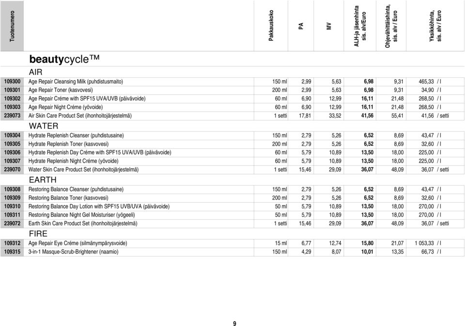 (ihonhoitojärjestelmä) 1 setti 17,81 33,52 41,56 55,41 41,56 / setti WATER 109304 Hydrate Replenish Cleanser (puhdistusaine) 150 ml 2,79 5,26 6,52 8,69 43,47 / l 109305 Hydrate Replenish Toner