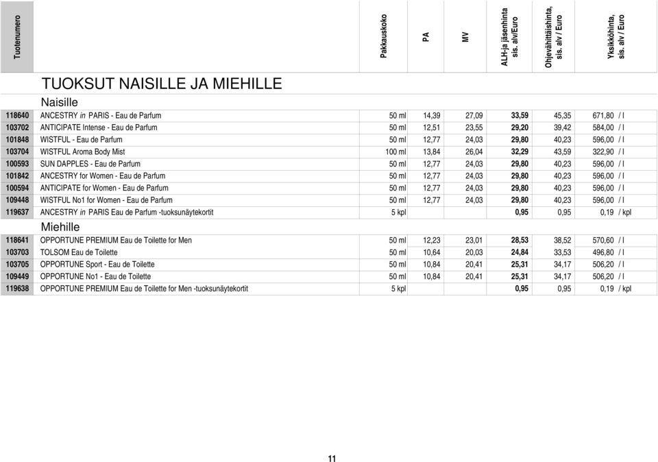 29,80 40,23 596,00 / l 101842 ANCESTRY for Women - Eau de Parfum 50 ml 12,77 24,03 29,80 40,23 596,00 / l 100594 ANTICITE for Women - Eau de Parfum 50 ml 12,77 24,03 29,80 40,23 596,00 / l 109448