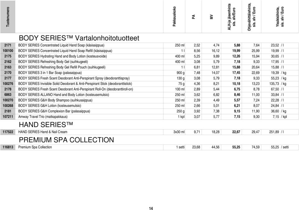 (suihkugeeli) 400 ml 3,08 5,79 7,18 9,33 17,95 / l 2163 BODY SERIES Refreshing Body Gel Refill Pouch (suihkugeeli) 1 l 6,81 12,81 15,88 20,64 15,88 / l 2170 BODY SERIES 3 in 1 Bar Soap (palasaippua)