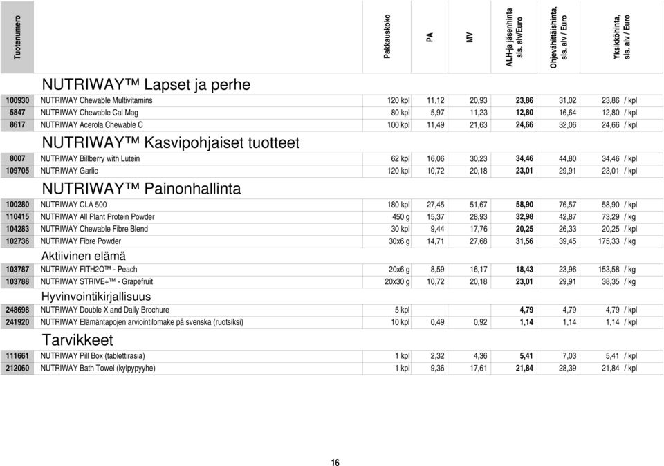 120 kpl 10,72 20,18 23,01 29,91 23,01 / kpl NUTRIWAY Painonhallinta 100280 NUTRIWAY CLA 500 180 kpl 27,45 51,67 58,90 76,57 58,90 / kpl 110415 NUTRIWAY All Plant Protein Powder 450 g 15,37 28,93