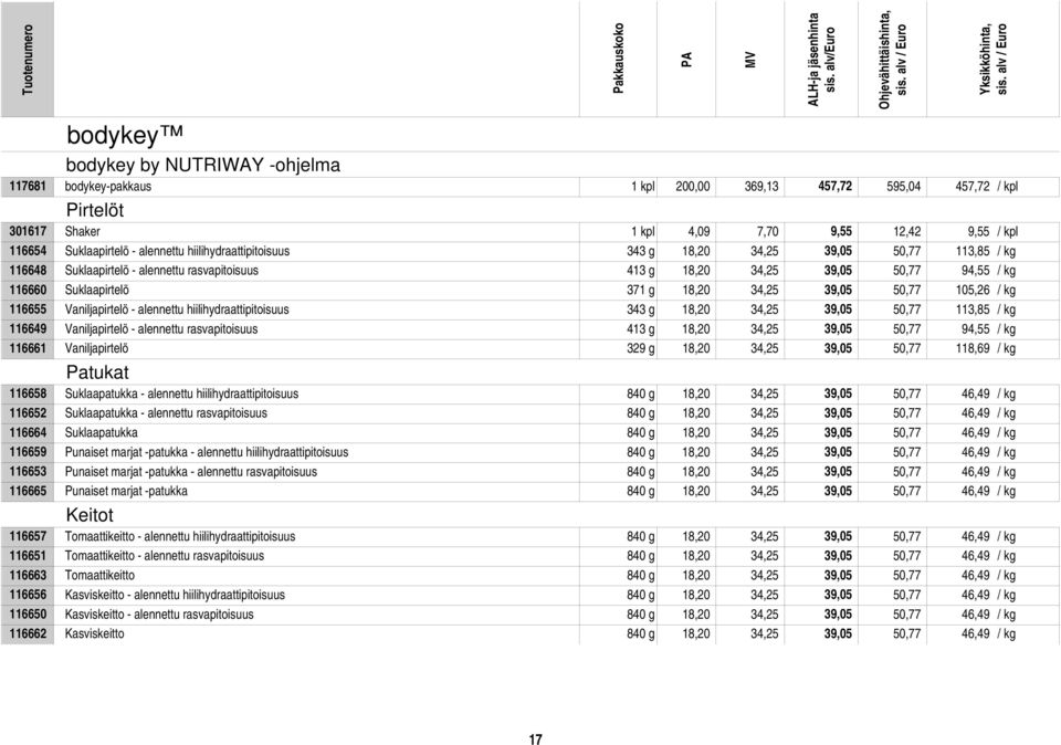 34,25 39,05 50,77 105,26 / kg 116655 Vaniljapirtelö - alennettu hiilihydraattipitoisuus 343 g 18,20 34,25 39,05 50,77 113,85 / kg 116649 Vaniljapirtelö - alennettu rasvapitoisuus 413 g 18,20 34,25