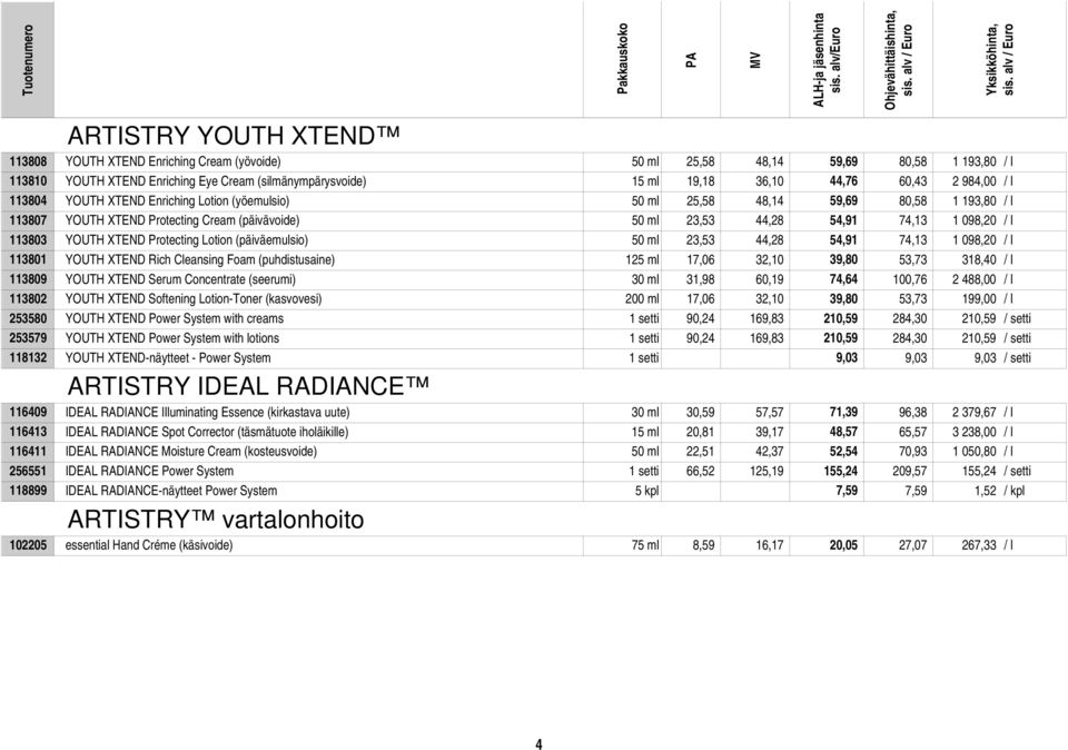 113803 YOUTH XTEND Protecting Lotion (päiväemulsio) 50 ml 23,53 44,28 54,91 74,13 1 098,20 / l 113801 YOUTH XTEND Rich Cleansing Foam (puhdistusaine) 125 ml 17,06 32,10 39,80 53,73 318,40 / l 113809