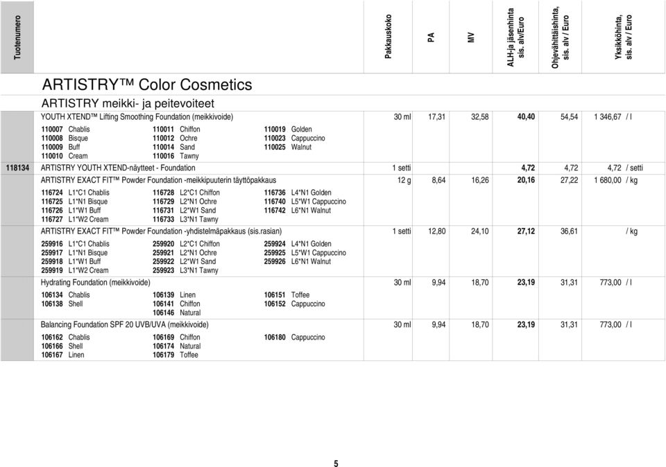 116725 116726 116727 GRP037 ARTISTRY EXACT FIT Powder Foundation -yhdistelmäpakkaus (sis.