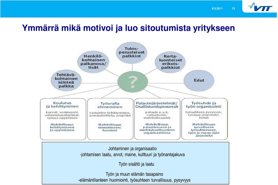 kulttuuri ja työnantajakuva Työn sisältö ja laatu Työn ja muun