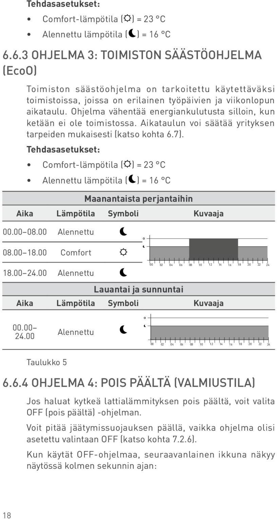 Ohjelma vähentää energiankulutusta silloin, kun ketään ei ole toimistossa. Aikataulun voi säätää 0h yrityksen 0h tarpeiden mukaisesti (katso kohta.).
